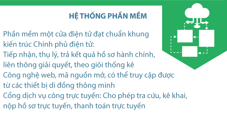Phần Mềm Một Cửa Điện Tử Và Một Cửa Điện Tử Liên Thông Hilo-eCs